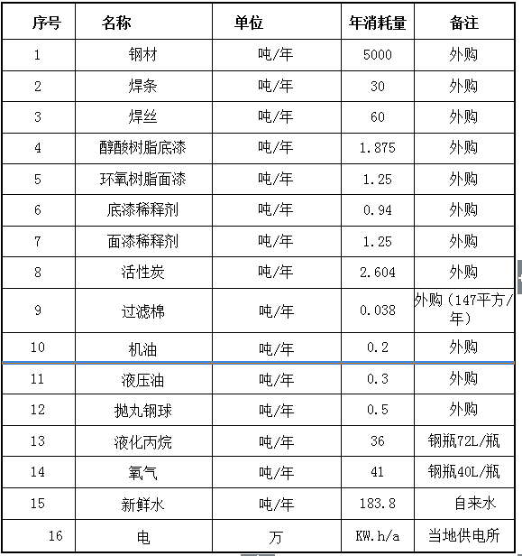 2019年重污染天氣“一廠一策”實施方案