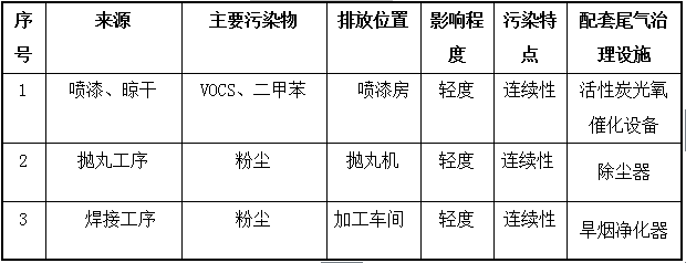 2019年重污染天氣“一廠一策”實施方案