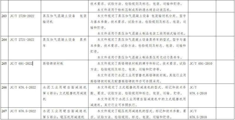 工信部：一批水泥行業(yè)標(biāo)準(zhǔn)出臺(tái)！