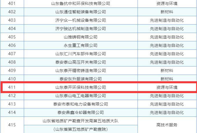 喜訊丨公司榮獲首批山東省科技小巨人企業(yè)！