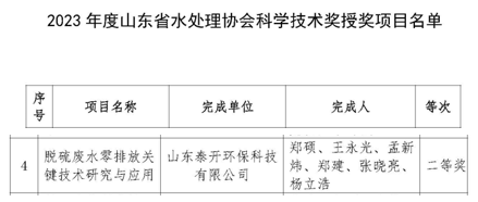 喜訊！泰開(kāi)環(huán)保公司榮獲多項(xiàng)榮譽(yù)